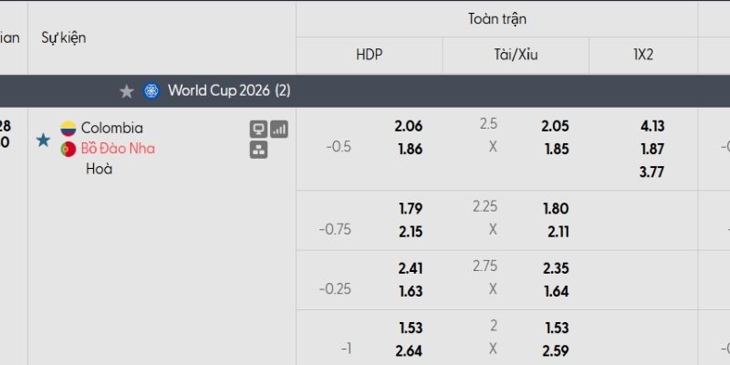 Bảng tỷ lệ kèo Colombia vs Bồ Đào Nha Bảng tỷ lệ kèo Colombia vs Bồ Đào Nha