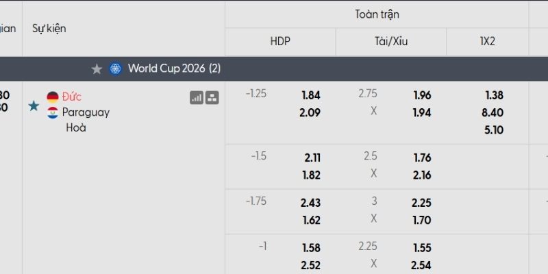 Tỷ lệ kèo Đức vs Paraguay Tỷ lệ kèo Đức vs Paraguay