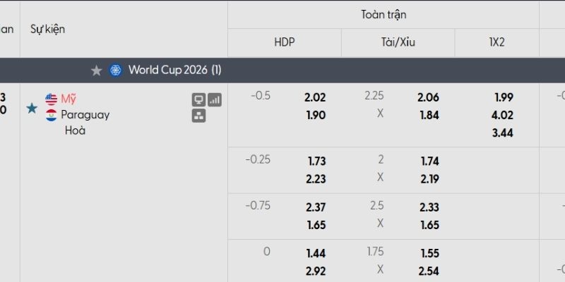 Bảng tỷ lệ kèo Mỹ vs Paraguay Bảng tỷ lệ kèo Mỹ vs Paraguay