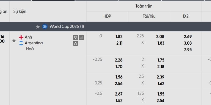 Tỷ lệ kèo Anh vs Argentina Tỷ lệ kèo Anh vs Argentina