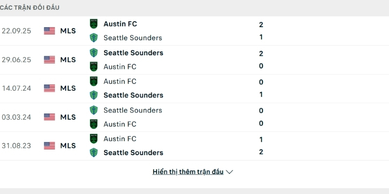 Lịch sử so tài Austin FC vs Seattle Sounders Lịch sử so tài Austin FC vs Seattle Sounders