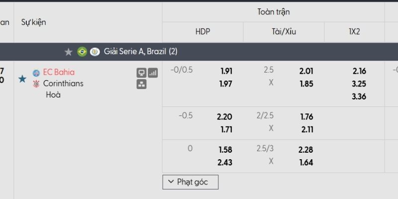 Tỷ lệ kèo Bahia vs Corinthians Tỷ lệ kèo Bahia vs Corinthians