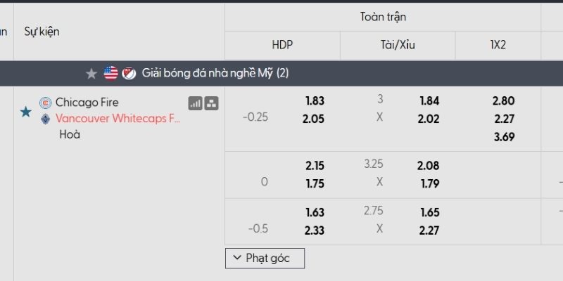 Tỷ lệ kèo Chicago Fire vs Vancouver Whitecaps Tỷ lệ kèo Chicago Fire vs Vancouver Whitecaps