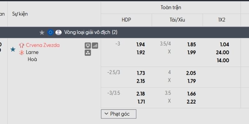 Tỷ lệ kèo Red Star Belgrade vs Larne Tỷ lệ kèo Red Star Belgrade vs Larne