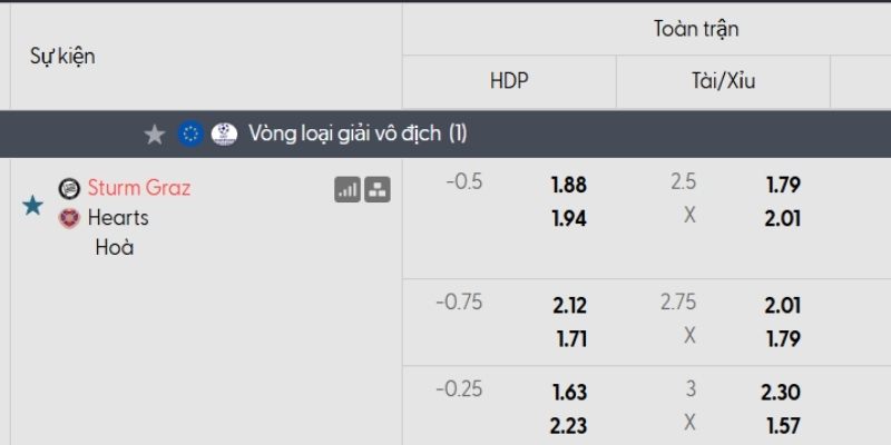 Tỷ lệ kèo Sturm Graz vs Hearts Tỷ lệ kèo Sturm Graz vs Hearts