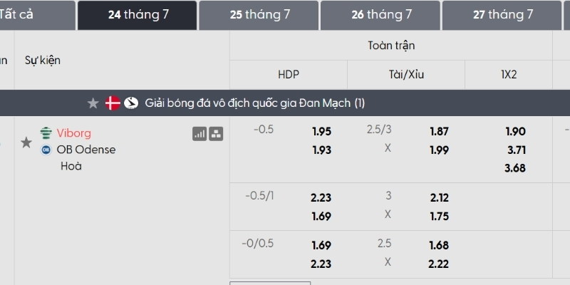 Tỷ lệ kèo Viborg vs Odense Tỷ lệ kèo Viborg vs Odense