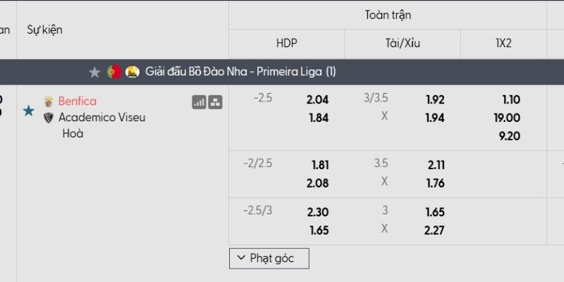 Tỷ lệ kèo Benfica vs Academico de Viseu