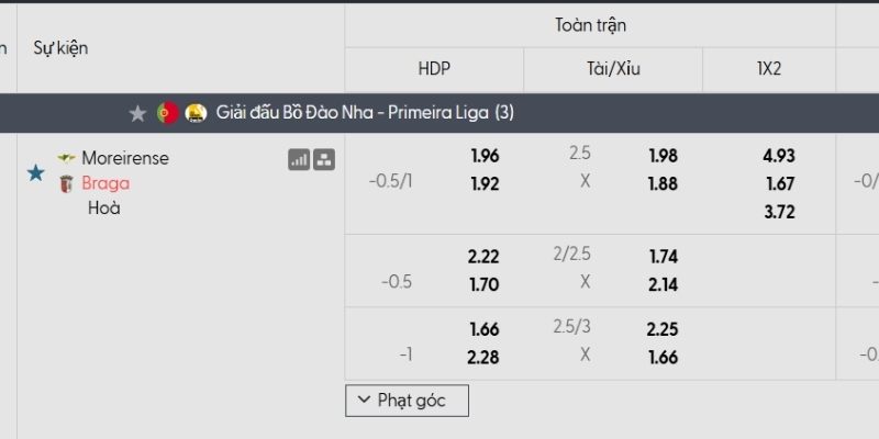 Tỷ lệ kèo Moreirense vs Sporting Braga